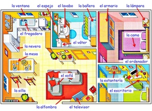 Español 2 Unidad 1 En la casa: Los lugares en la casa (diagram) Diagram